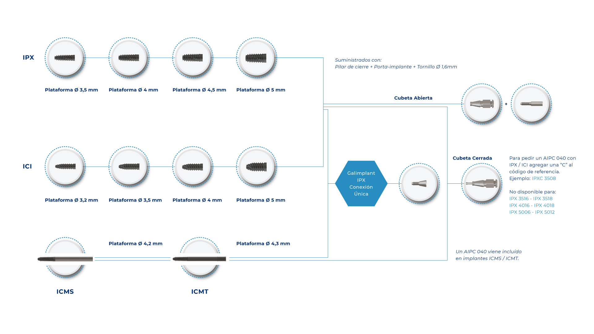 Esquema implantes dentales