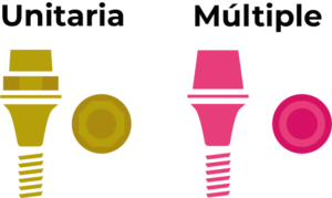 Tipos de prótesis unitaria y múltiple