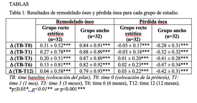grafica articulo
